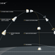 SpaceX’s plan for a successful pad abort test.